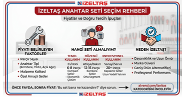 İzeltaş Anahtar Seti Fiyatları: Hangi Set Alınmalı?
