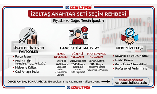 İzeltaş Anahtar Seti Fiyatları: Hangi Set Alınmalı?