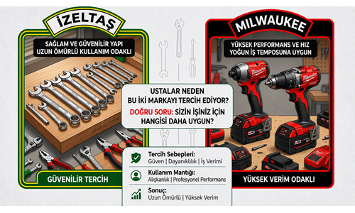 Ustalar Neden İzeltaş Ve Milwaukee Tercih eder?