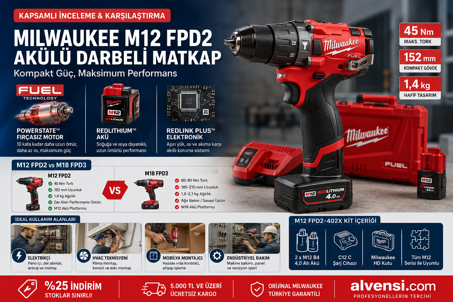 Milwaukee M12 FPD2 İncelemesi: Kimler İçin Doğru Tercih?