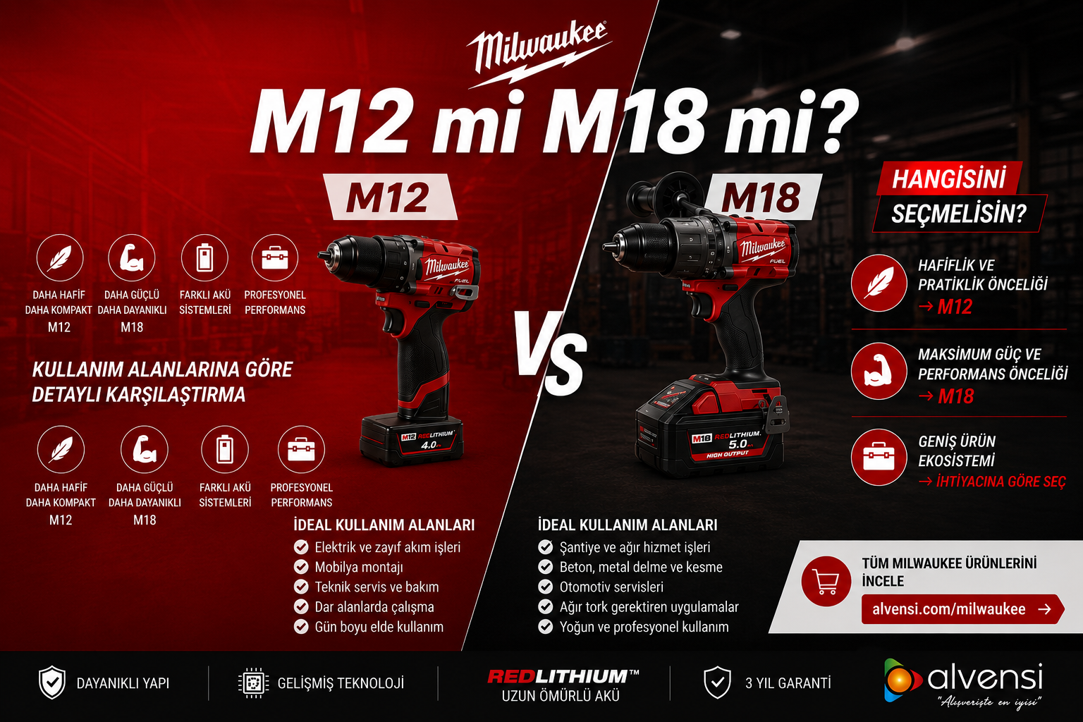 Milwaukee M12 mi M18 mi? Kullanım Alanlarına Göre Karşılaştırma