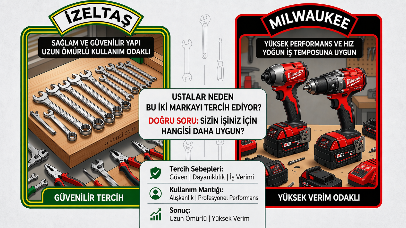 Ustalar Neden İzeltaş Ve Milwaukee Tercih eder?