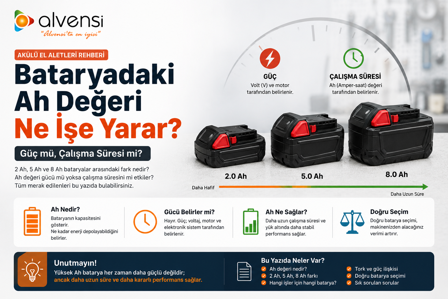 Bataryadaki Ah Değeri Ne İşe Yarar? 2 Ah, 5 Ah ve 8 Ah Arasındaki Farklar