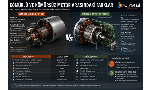 Kömürlü ve Kömürsüz Motor Arasındaki Farklar Nelerdir?