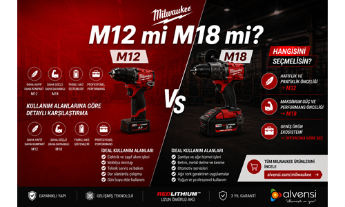 Milwaukee M12 mi M18 mi? Kullanım Alanlarına Göre Karşılaştırma
